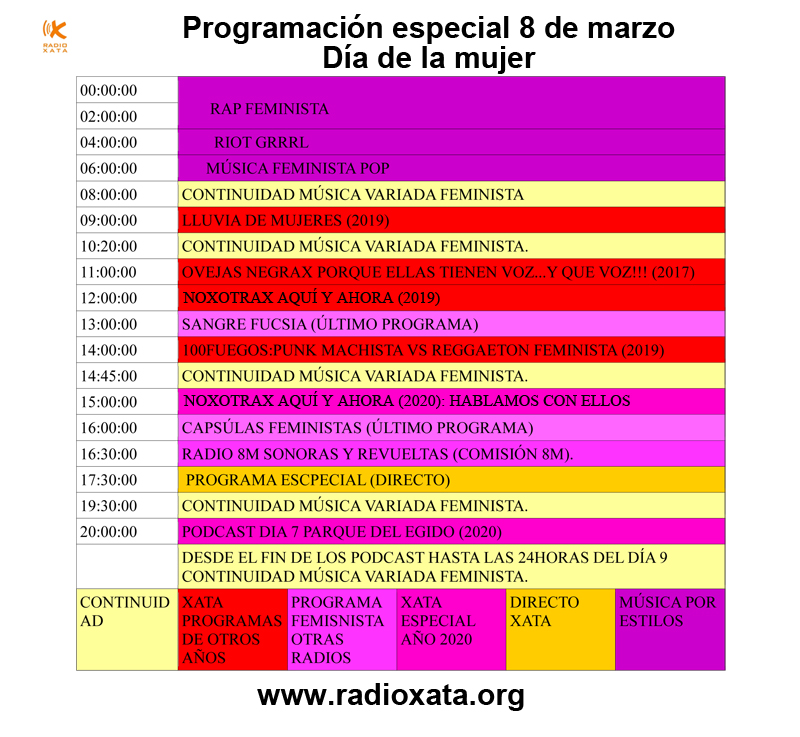 Especial 8 de marzo, día de la mujer